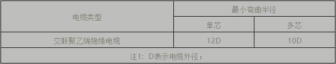 電纜支架、橋架設計及施工安裝要點